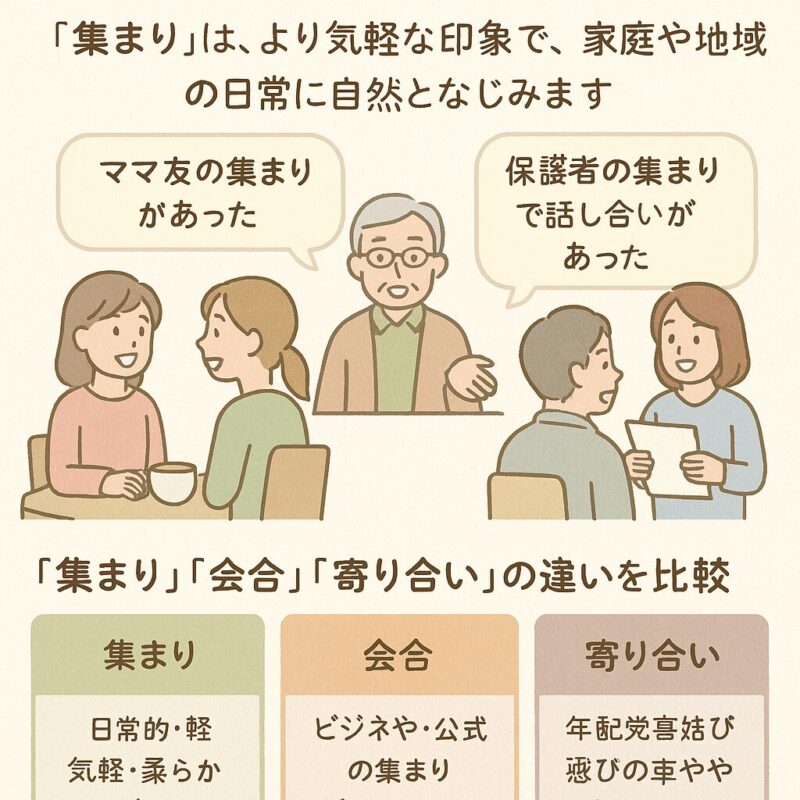 「集い」と「集まり」の違いと使い方まとめ|例文・言い換え・選び方も解説 | 知ってると後がラクになる!暮らしのアトラク知恵カフェ