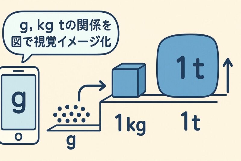 1トンは何グラム?ゼロの数で迷わない単位換算の全ポイント解説 | 知ってると後がラクになる!暮らしのアトラク知恵カフェ