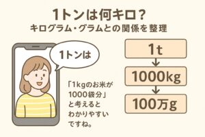 1トンは何グラム?ゼロの数で迷わない単位換算の全ポイント解説 | 知ってると後がラクになる!暮らしのアトラク知恵カフェ