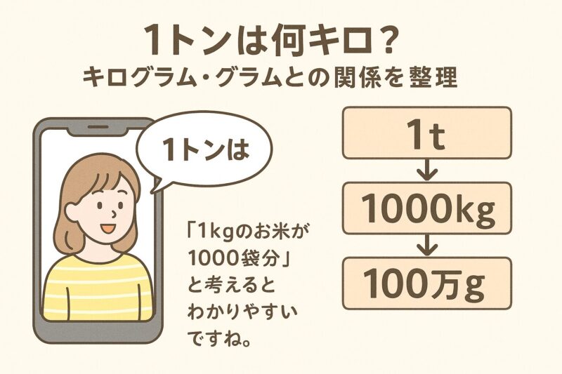 1トンは何グラム?ゼロの数で迷わない単位換算の全ポイント解説 | 知ってると後がラクになる!暮らしのアトラク知恵カフェ